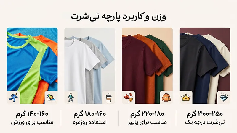 گرماژ پارچه در تولیدی تیشرت زنانه در تبریز