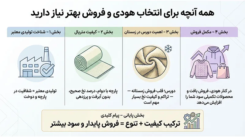 انتخاب هودی مناسب برای فروش بهتر