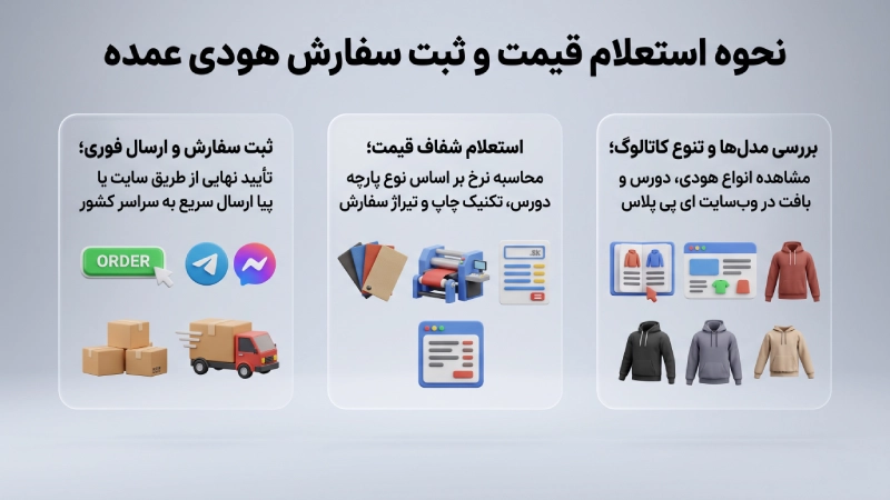 نحوه استعلام قیمت و ثبت سفارش هودی عمده