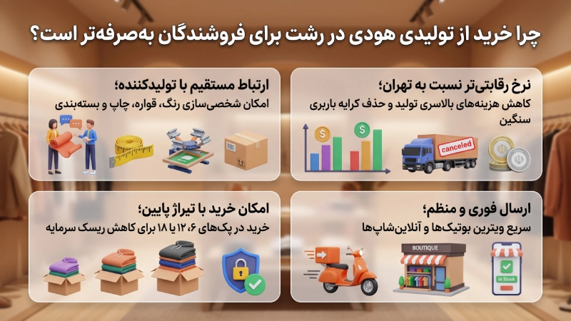 چرا خرید از تولیدی هودی در رشت برای فروشندگان بهصرفهتر است؟