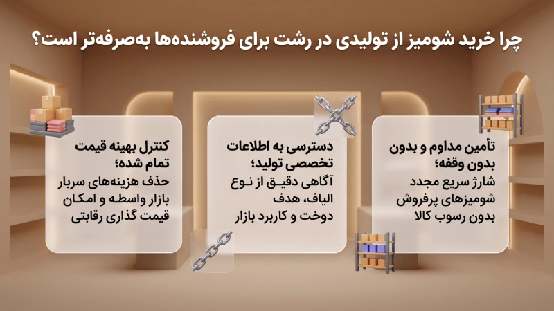 چرا خرید شومیز از تولیدی در رشت برای فروشنده‌ها به‌صرفه‌تر است