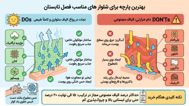 بهترین پارچه برای شلوار های مناسب فصل تابستان