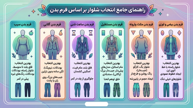 راهنمای جامع انتخاب شلوار بر اساس فرم بدن