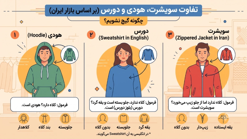 تفاوت سویشرت با هودی و دورس
