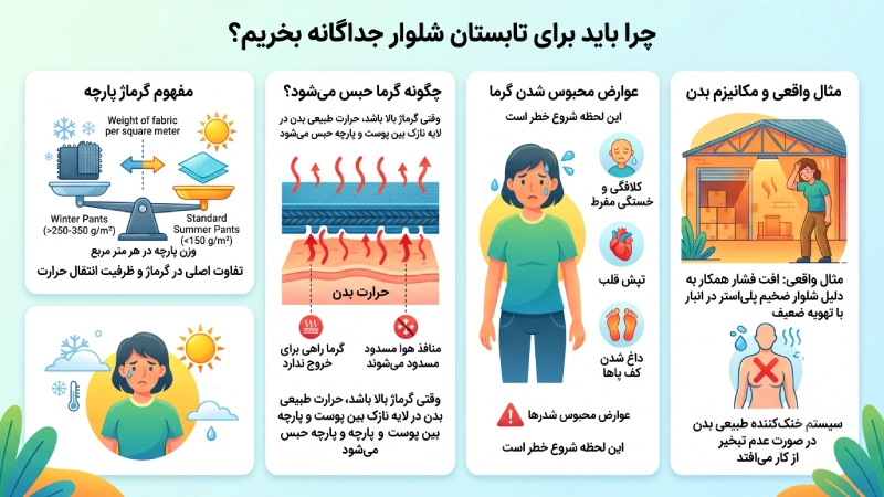 چرا باید برای تابستان شلوار جداگانه بخریم